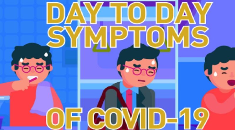 Symptoms Coronavirus