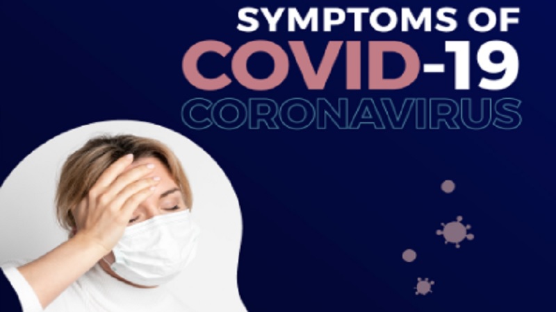 Symptoms Coronavirus 