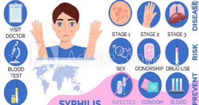 Symptoms Syphilis